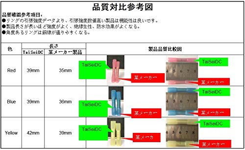 Amazon | TaiseiDC 圧着端子 圧着スリーブ 3色合計200個セット ケース